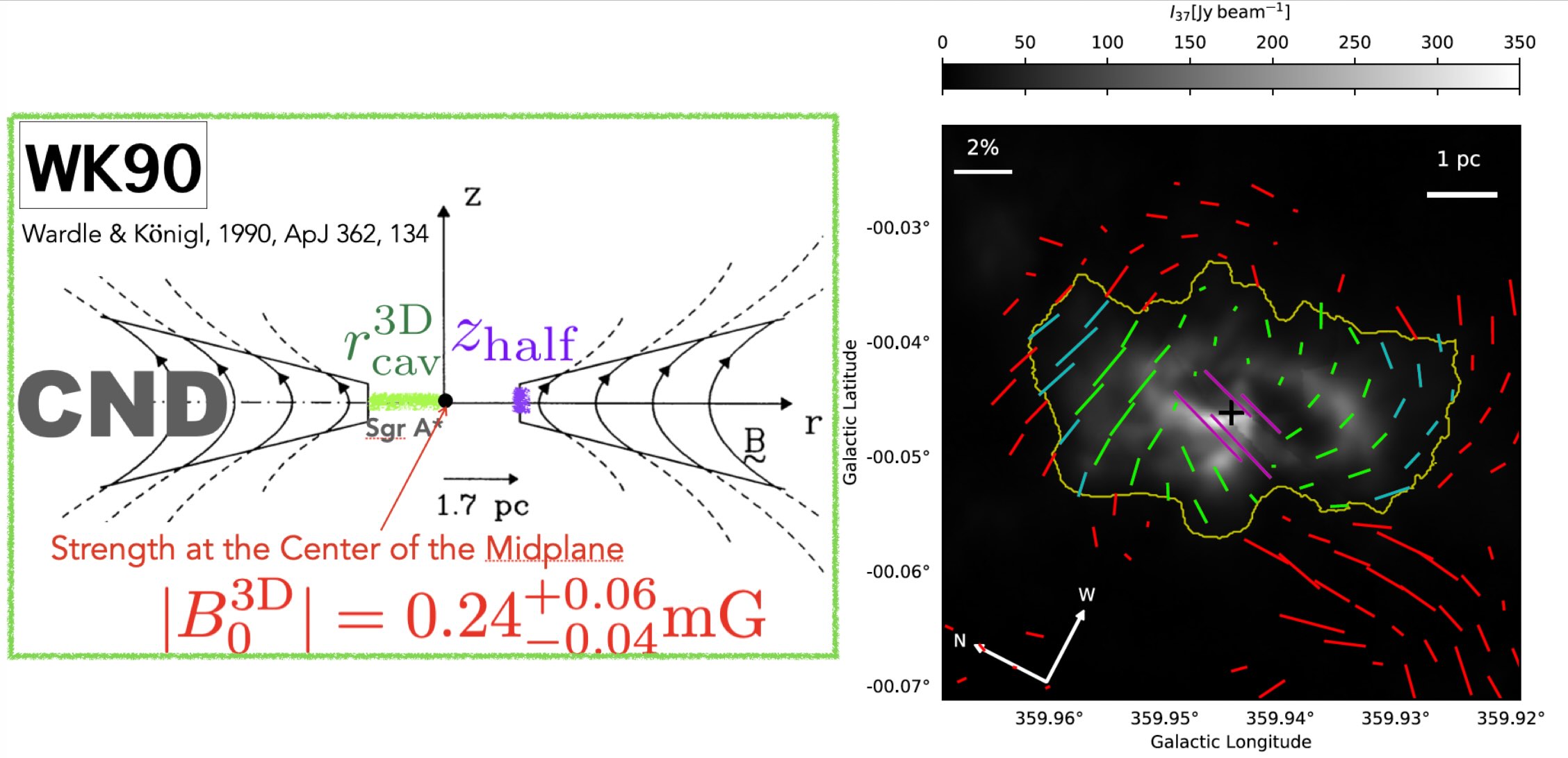 Magnetic Field in CND